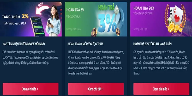Hoàn trả hàng ngày SP88 Win